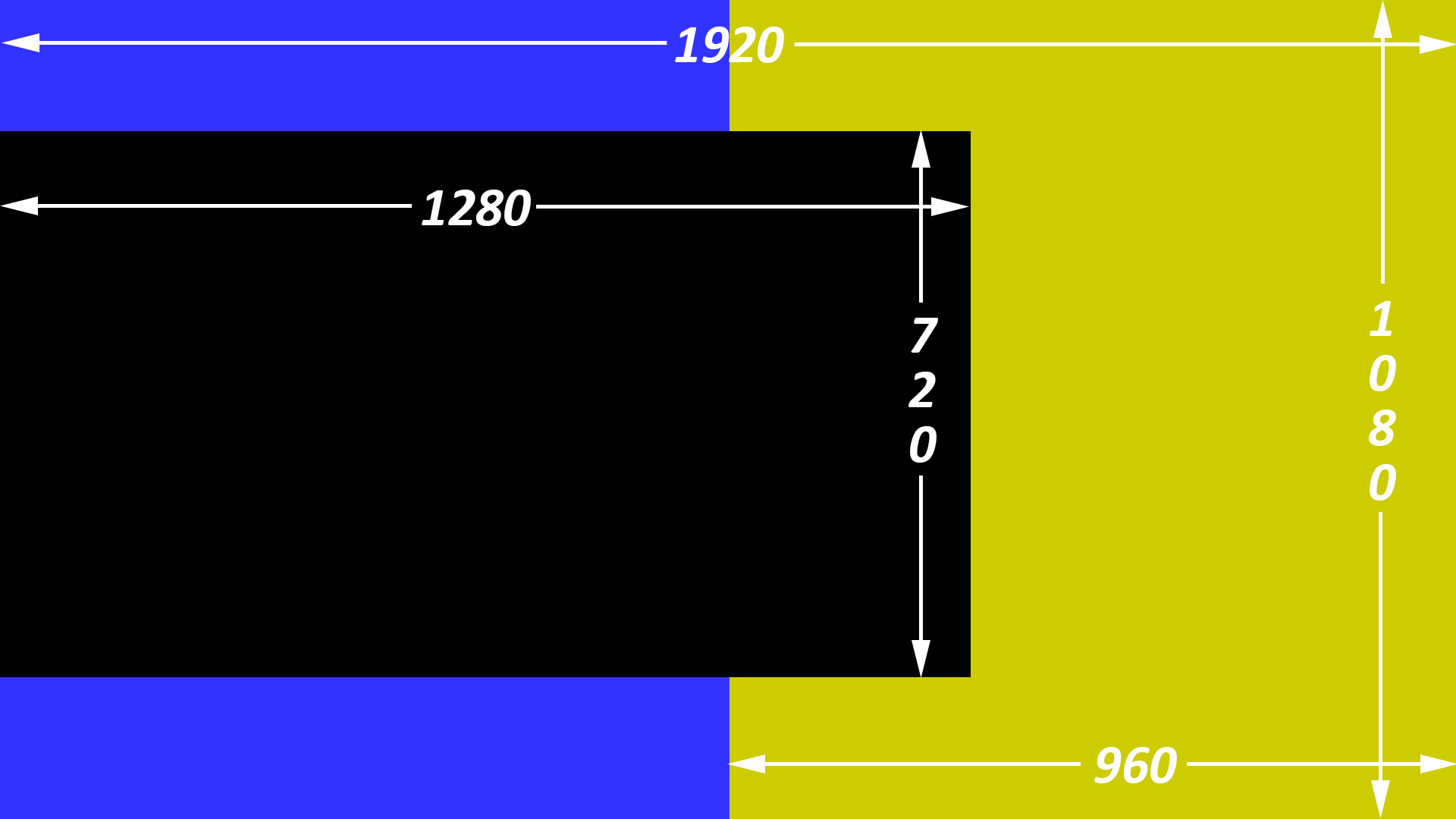 720p (Black), 1080N (Yellow), 1080P (Blue & Yellow)